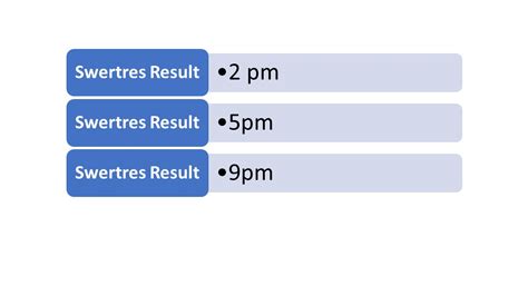 all swertres result 2023